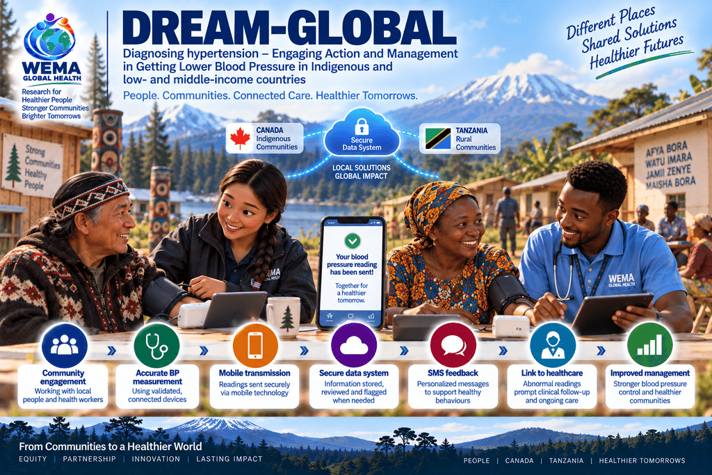 DREAM-GLOBAL