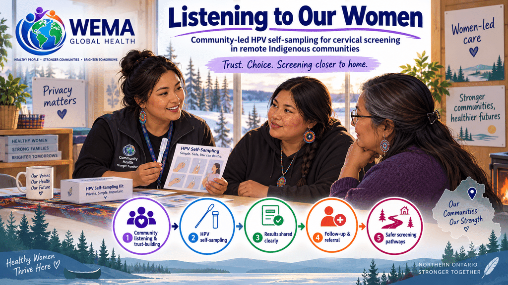 Listening to Our Women