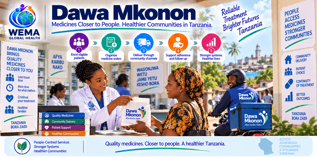 Dawa Mkononi
