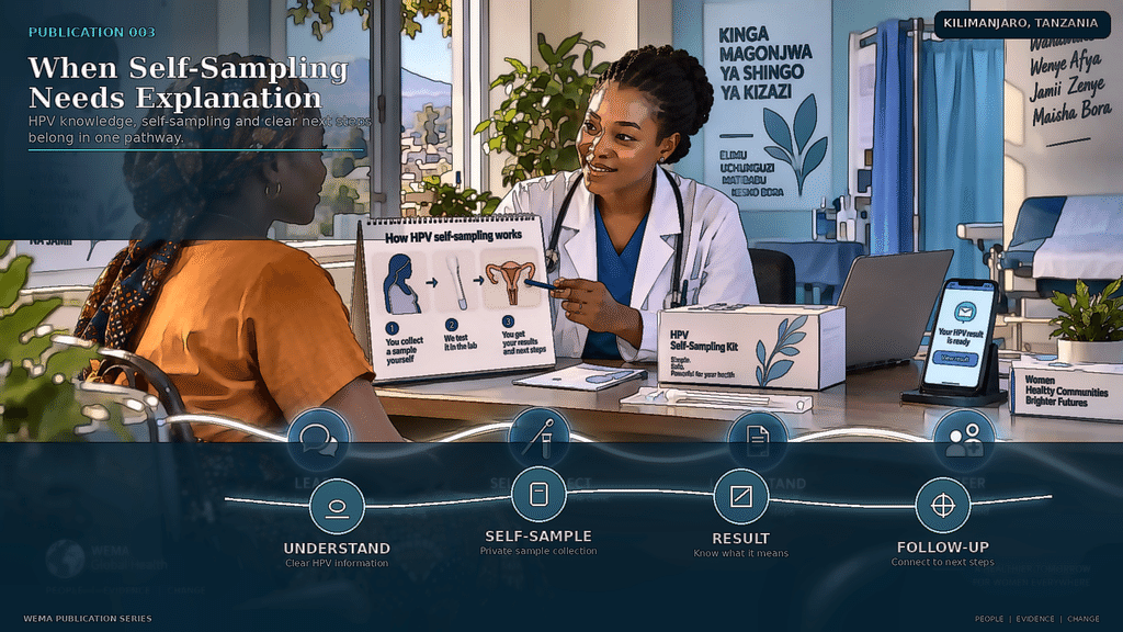 Risk Communication, HPV Knowledge and Self-Sampling Among Women in Tanzania publication hero