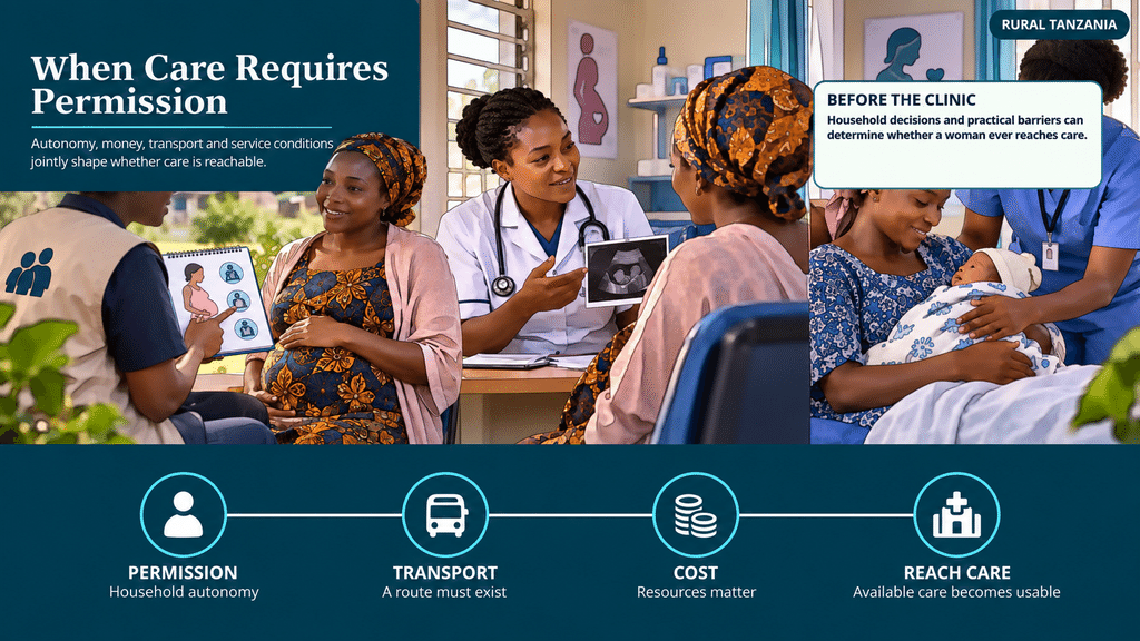 She Needs Permission: Barriers and Enablers to Maternal and Reproductive Health Services publication hero